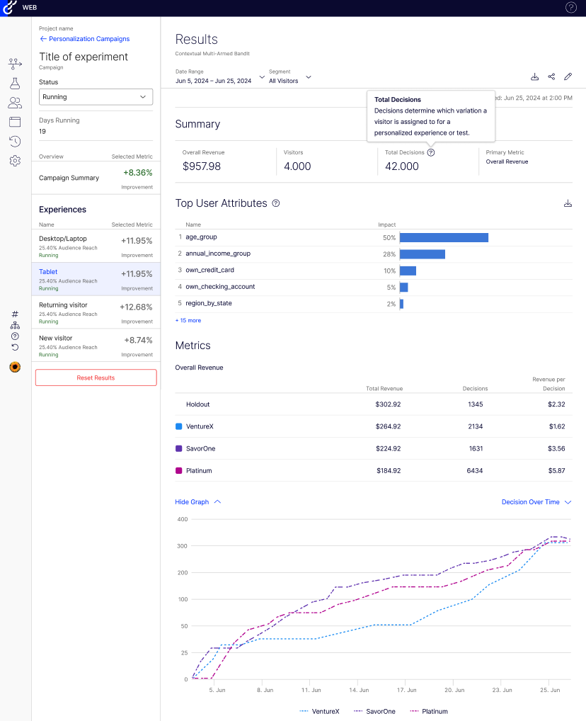 contextual bandits results page