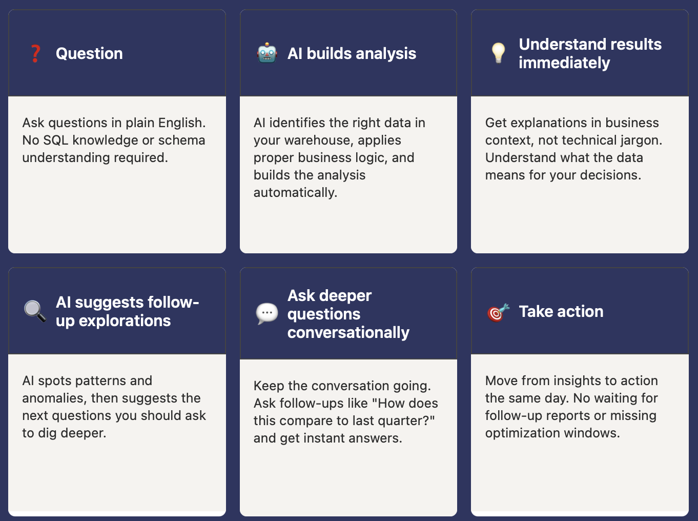 AI-powered analytics workflow